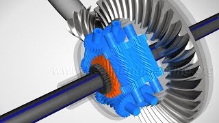 Torsen Differential How it works [upl. by Eikceb845]