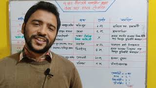 মুক্তিযুদ্ধের ৭ জন বীরশ্রেষ্ঠ সম্পর্কে মনে রাখার টেকনিক [upl. by Sumedocin854]