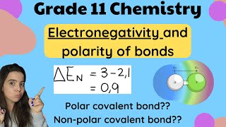 Electronegativity Grade 11 Chemistry Polarity of Bonds [upl. by Yllim229]