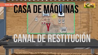 conoce la importancia del canal de restitución en una casa de máquinasquot [upl. by Macy]