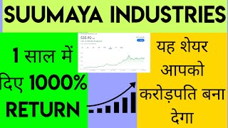 Suumaya Industries Share Latest News  Suumaya Industries Share Analysis  Suumaya Industries Share [upl. by Dnomed]