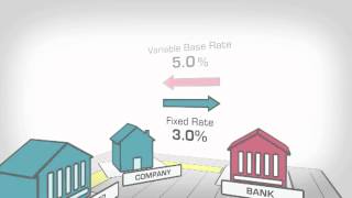 Interest Rate Swap Explained [upl. by Dihsar964]