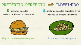 Aprender español Pretérito perfecto vs indefinido nivel básico [upl. by Athelstan]