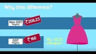 Explained How GST Works  Goods and Services Tax India [upl. by Reviere]