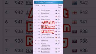 All time best Test Batsman Ranking cricket fifa fifaworldcup viralvideo love pakistan india [upl. by Eugenides793]