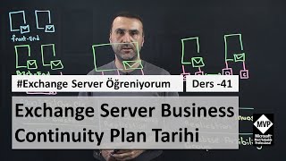 Microsoft Exchange Server Business Continuity Plan Tarihi [upl. by Guimond]