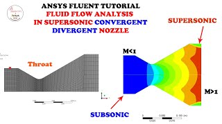 ✅ Ansys Fluent  Fluid Flow Analysis in Convergent Divergent Nozzle [upl. by Aliekahs840]