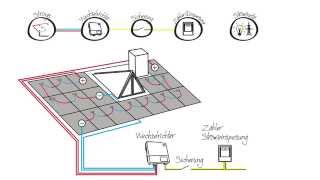 Die eigene Photovoltaikanlage  Jouleco erklärt die Verkabelung [upl. by Dwan]