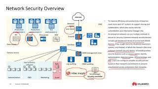 Enterprise Network Introduction  Huawei HCIE Datacom V10  Huawei Certifications [upl. by Oirtemed972]