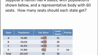 Math for Liberal Studies Apportionment  Hamiltons Method [upl. by Aicirtan]