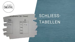 Schließtabellen StreckeZeit Tabellen inkl Arbeitsblatt [upl. by Kariv]