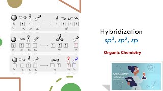 Hybridization sp3 sp2 and sp Organic Chemistry [upl. by Terra]