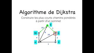 Algorithme de Dijkstra [upl. by El]