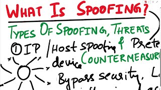 What is Spoofing  Threats and Countermeasures  Types of Spoofing Attacks Cybersecurity Interview [upl. by Airdnax]