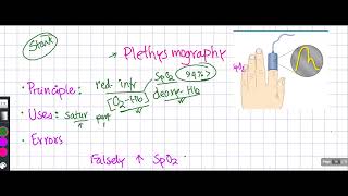 How Pulse oximetry or Plethysmography is donePrinciples cause of false results [upl. by Kleinstein116]