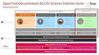 OpenText Documentum Life Sciences Solution Suite 2 Quality amp Manufacturing 2017 09 13 [upl. by Idorb]