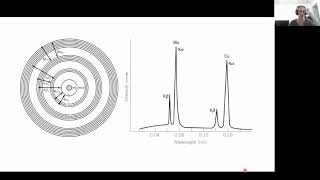 Módulo 3 – Fluorescência de raios X [upl. by Sirama]