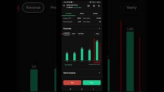 Systematic Croporate Services  Best Finance Stocks  Best Stocks For Investment Stocks share [upl. by Inanuah]