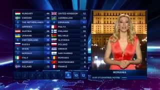 BBC  Eurovision 2014 final  full voting amp winning Austria [upl. by Meris]