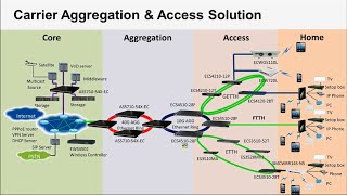 2016 Edgecore Networks Ethernet Switch Solution  Access amp Aggregation Switches for ISPMSO [upl. by Agathy406]