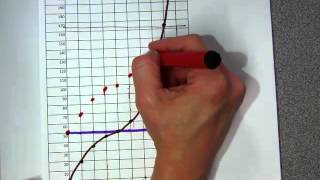 Graphing TC TVC TFC Prod Costs [upl. by Anayia]