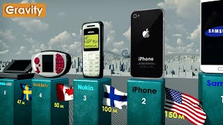 BestSelling Mobile Phones [upl. by Sprague419]