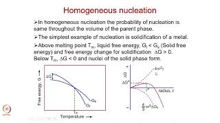 Grain refinement methods [upl. by Recnal551]