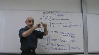 Financial Management  Lecture 01 [upl. by Ativoj]