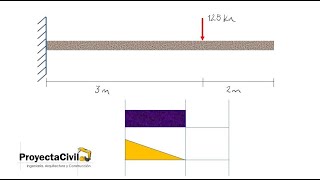 Calculo de Reacciones y Diagramas de Cortante y Momento en una viga isostática ejercicio 5 [upl. by Selimah]