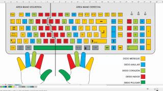 Guía 2  El teclado [upl. by Eliak]