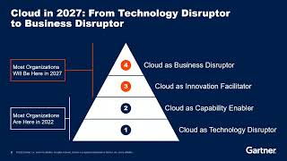 Future of Cloud 2027 From Technology to Business Innovation l Gartner IT SymposiumXpo EMEA [upl. by Art]