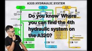 ATA 29 4th hydraulic system on A320 are you sure [upl. by Enawtna138]