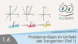 16 Probleme lösen im Umfeld der Tangente Teil 1 [upl. by Vince]