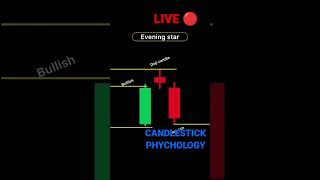 Evening Star Candlestick Phychology  Candle chart pattern  Day 17 Bullish Candlestick shorts [upl. by Ernie4]