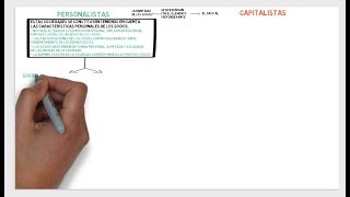 SOCIEDADES MERCANTILES TIPOS Y PRINCIPALES CARACTERÍSTICAS [upl. by Aniram104]