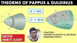 Theorems of pappus and Guldinus  CENTROID  Chapter 9  Hibbeler Statics 14th Engineers Academy [upl. by Kinnard262]