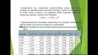 EJERCICIOSLEY DE DEBYEHUCKEL ELECTROQUIMICA  FIQUNCP  2020II [upl. by Onyx568]