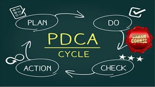 PDCA  PDSA  Deming Cycle  Shewhart Cycle  PDCA cycle  pdsa cycle  continuous improvement [upl. by Dasha]