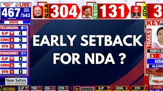 Election Result 2024 Live  Early Setback For NDA  Lok Sabha Results  Lok Sabha Elections 2024 [upl. by Marka]