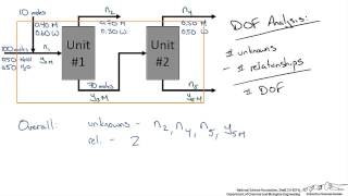 Multiple Unit Material Balance Degree of Freedom Analysis [upl. by Melak]