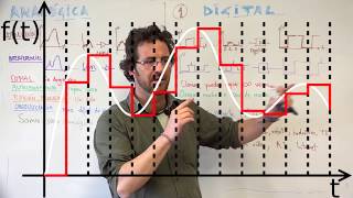 ¿Analógica o Digital ¿Cuál es mejor [upl. by Katherin]