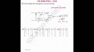 JEE MAIN PYQs 10  logic gate  jeemains2024 jeemainsphysics jeemains2023 neet2024 [upl. by Gilly]