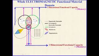 Why Magnetoelectric Multiferroics [upl. by Wernher958]