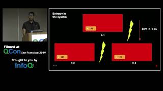 AntiEntropy Using CRDTs on HA Datastores Netflix [upl. by Shamrao]