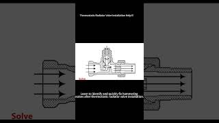 Thermostatic Radiator Valve InstallationTRV dynamicbalancesolor radiator manifolds [upl. by Eulalie692]