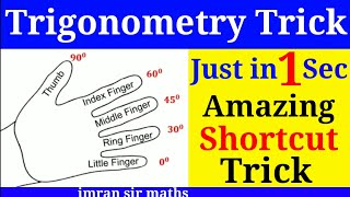 Trick for doing trigonometry mentally [upl. by Chatwin491]