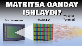 Fotoapparatning eng asosiy qurilmasi matritsa haqida toliq tushuncha pixel fotodiod Full frame [upl. by Nnateragram]