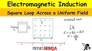 Electromagnetic Induction Square Loop Across a Magnetic Field [upl. by Inman470]