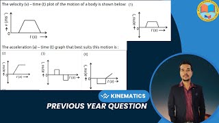 The velocity v  time t plot of the motion of a body is shown below  The acceleration a time [upl. by Chelsae35]