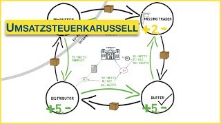 Wie funktioniert das Umsatzsteuerkarussell [upl. by Serica]